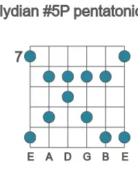 Guitar scale for lydian #5P pentatonic in position 7